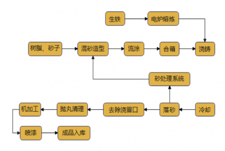 2024年泊頭市益升機械制造有限責任公司自核算-碳足跡核算報告
